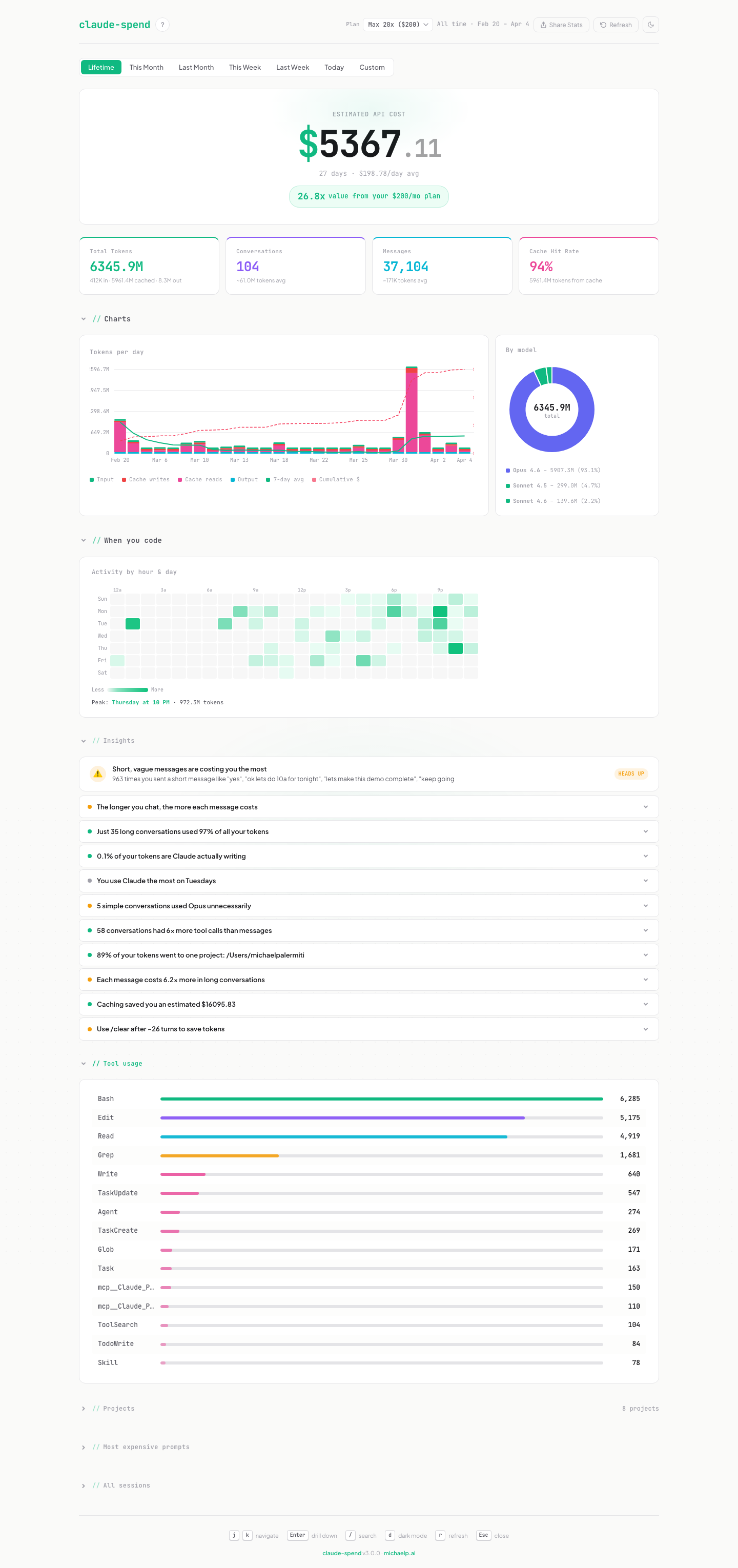 claude-spend dashboard